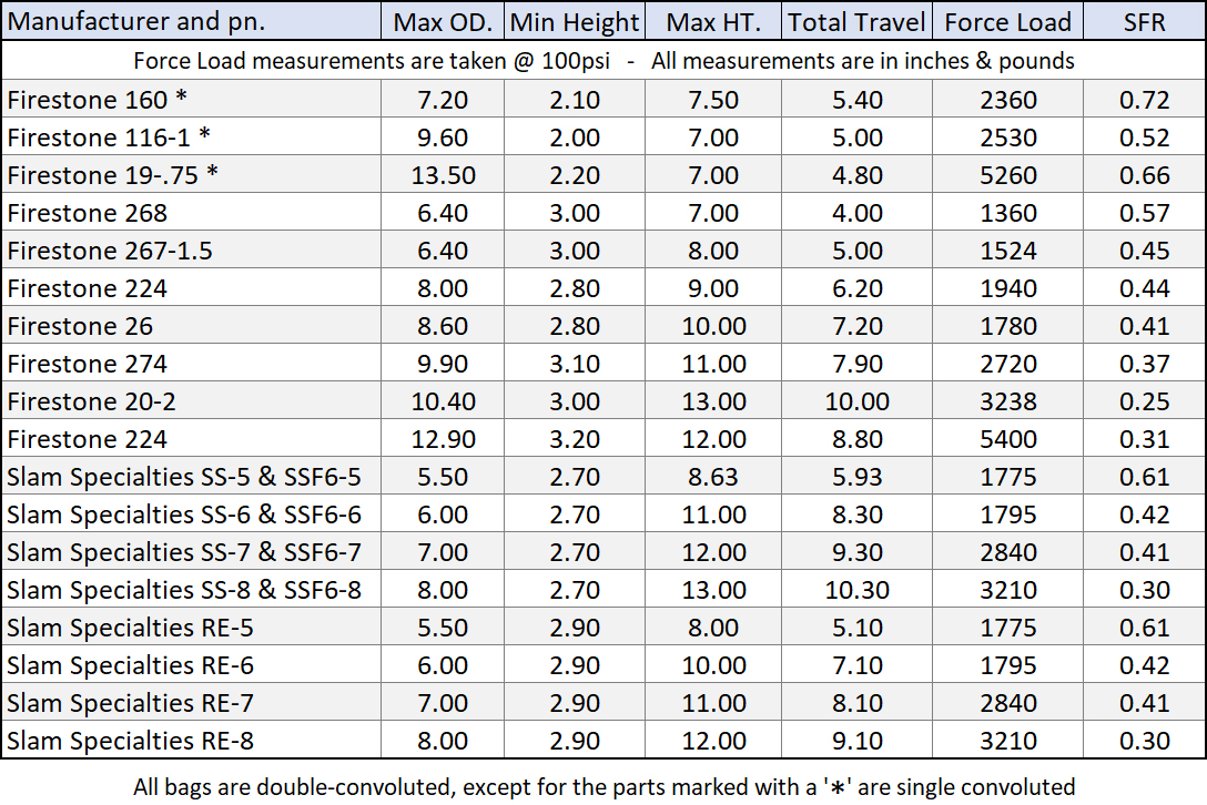  Air Suspension Design Book